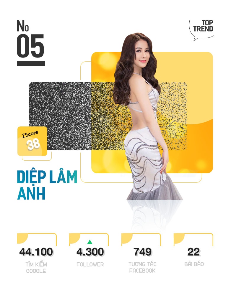 Top 10 Trending anh 11