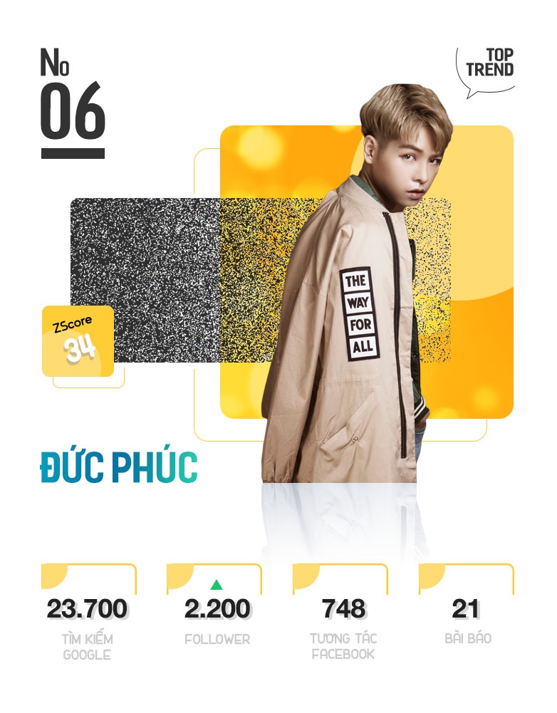 Top 10 Trending anh 13