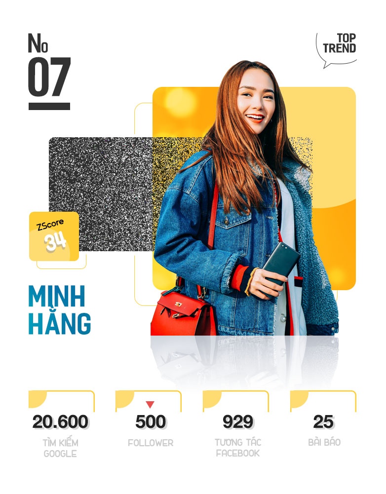 Top 10 Trending anh 15