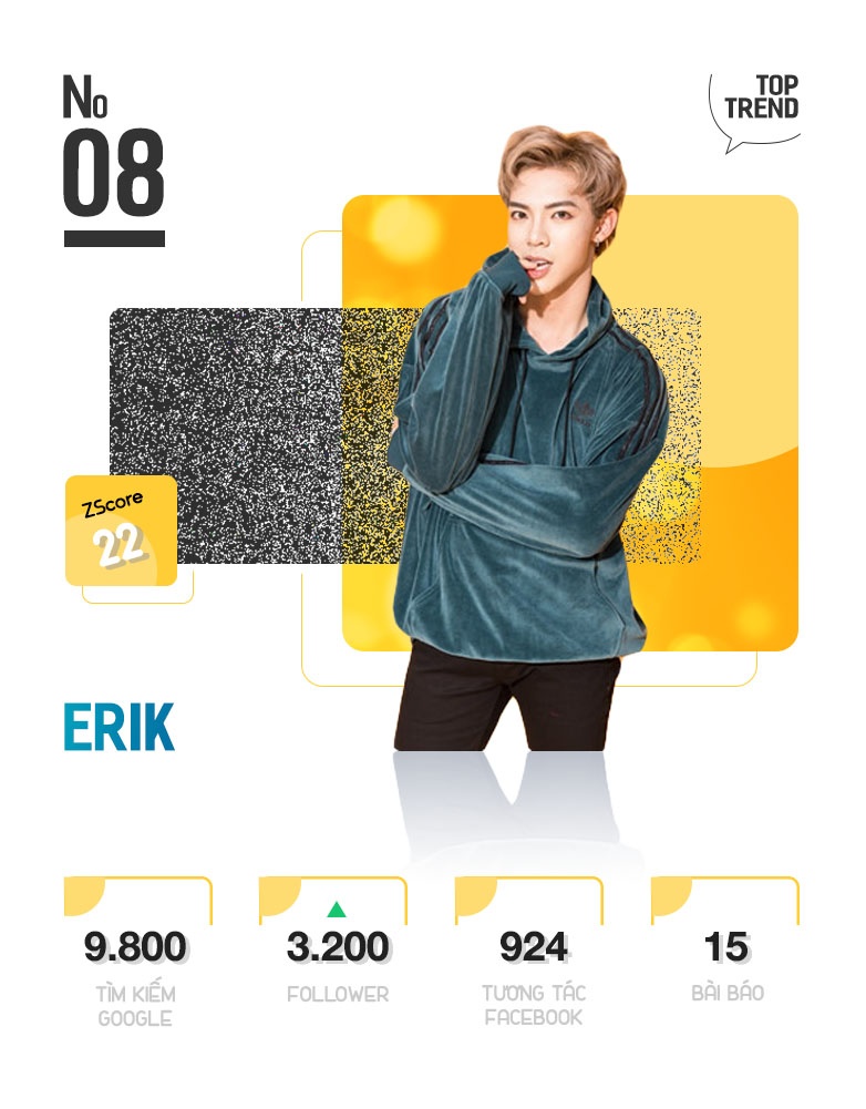 Top 10 Trending anh 17