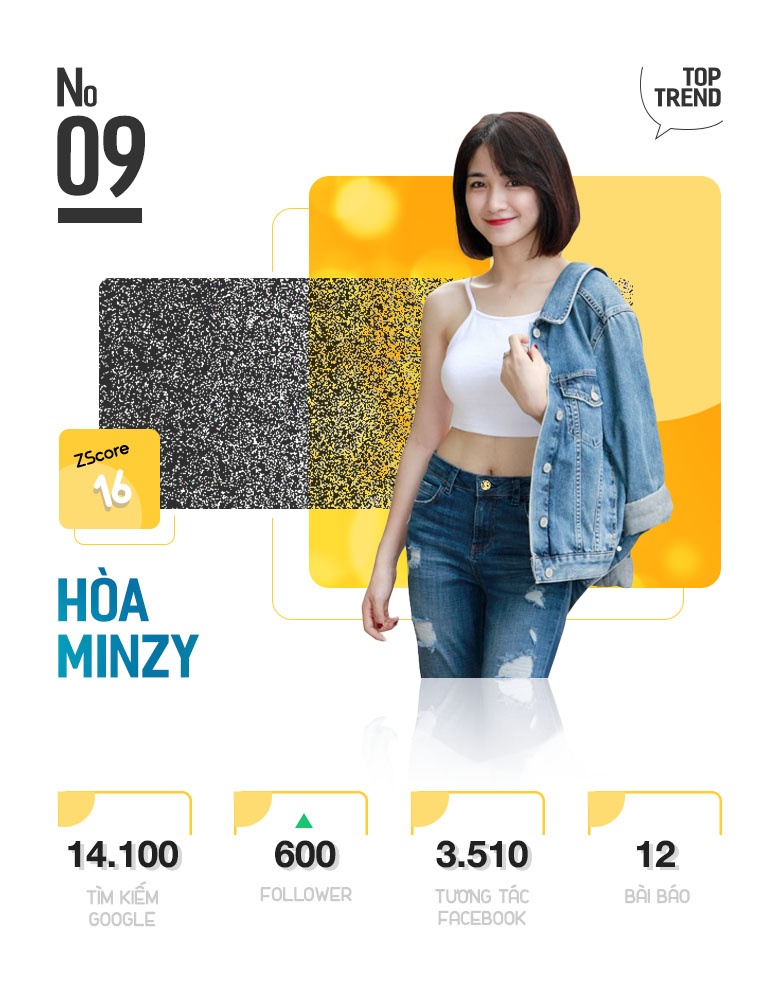 Top 10 Trending anh 19