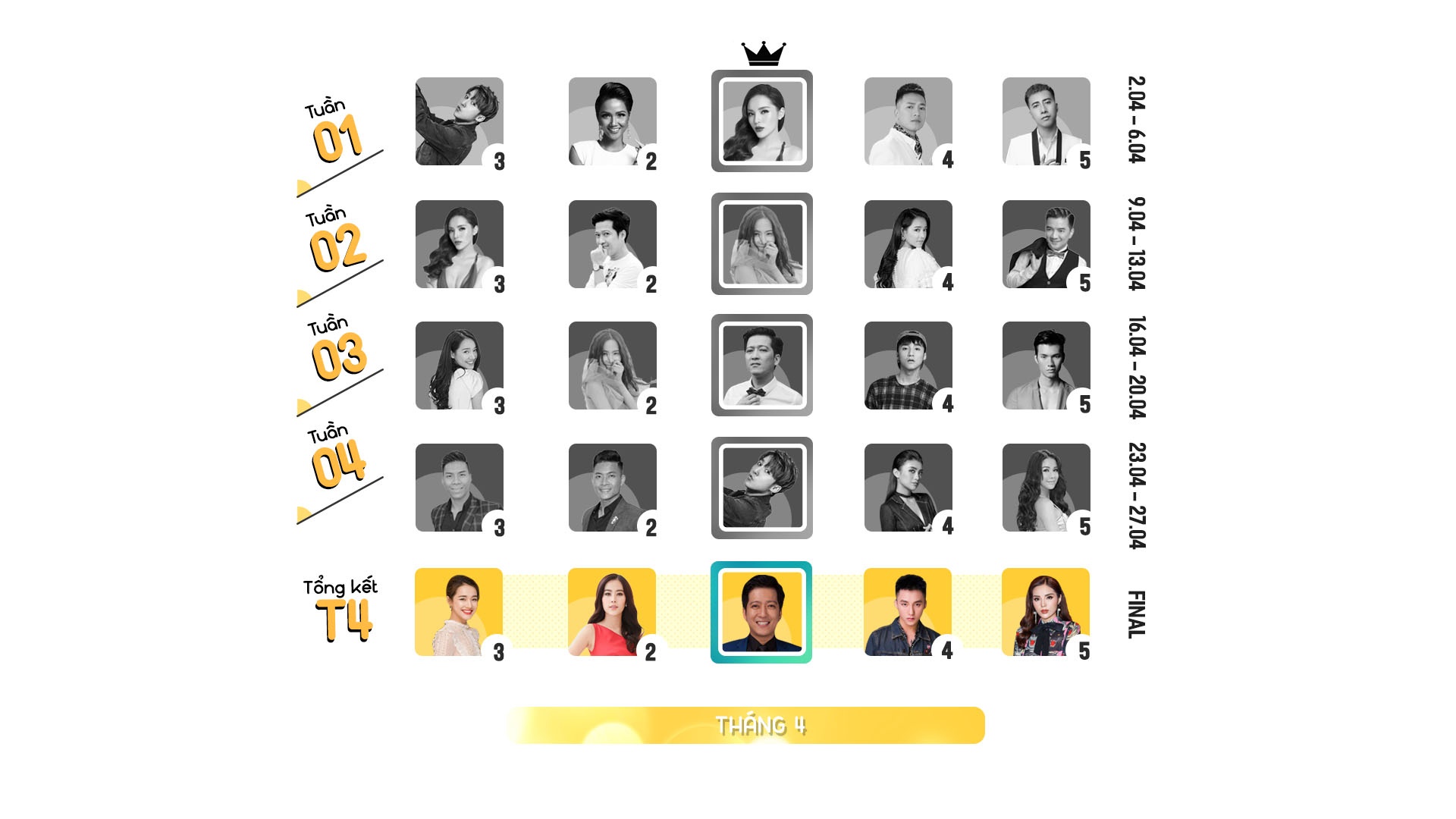 Top 10 Trending anh 1