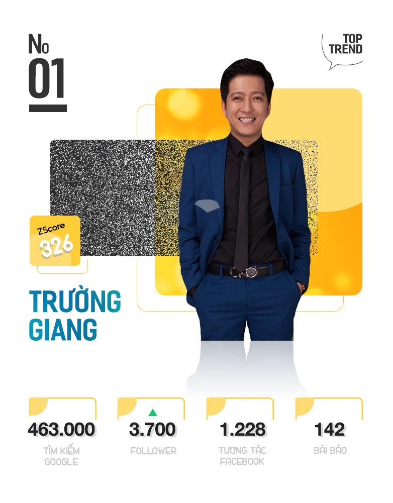 Top 10 Trending anh 3