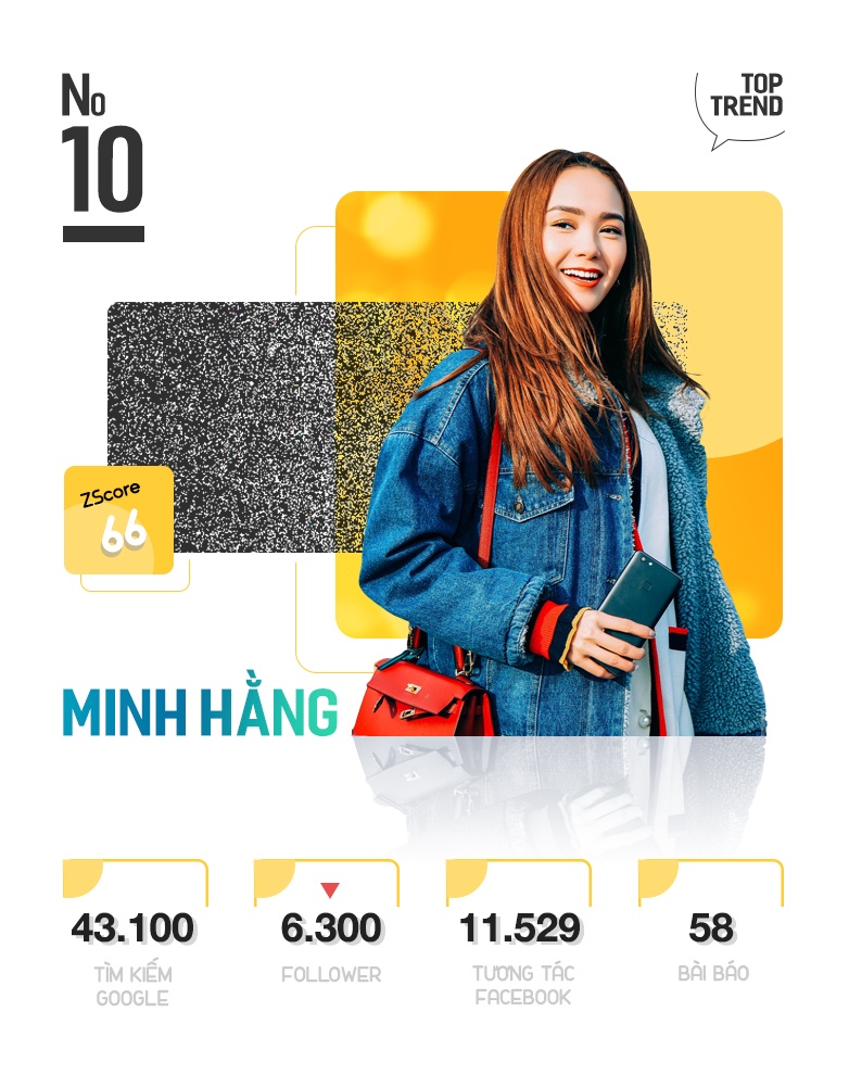 Top 10 Trending anh 21