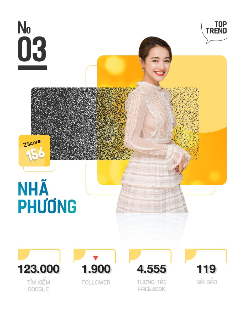 Top 10 Trending anh 7