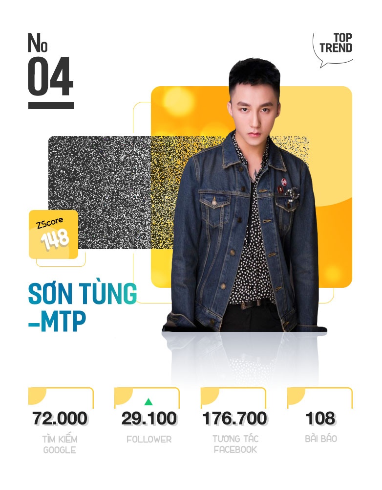 Top 10 Trending anh 9