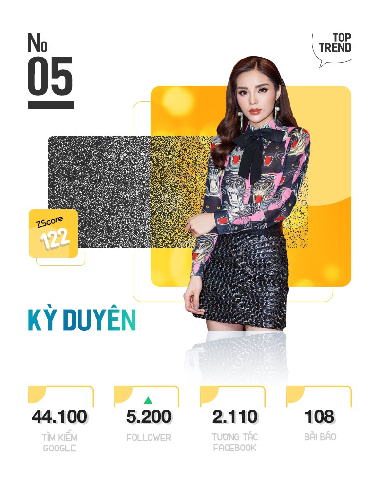 Top 10 Trending anh 11