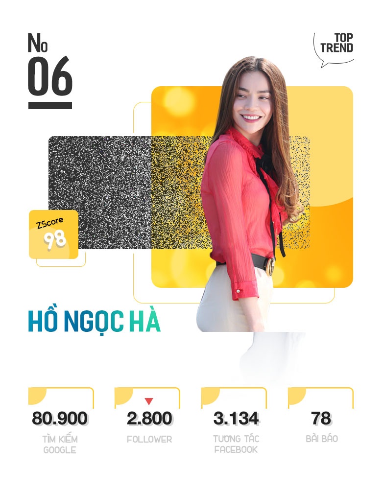 Top 10 Trending anh 13