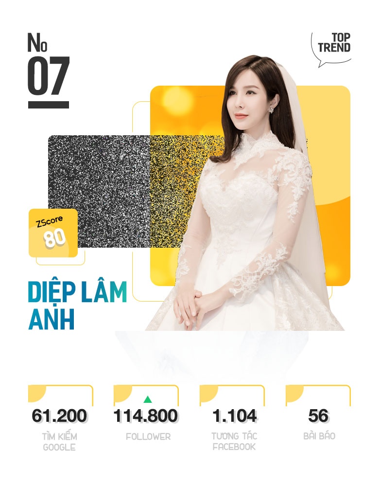 Top 10 Trending anh 15