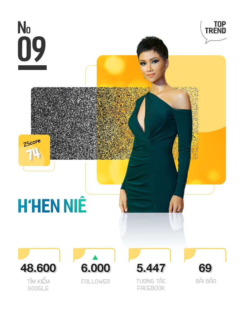 Top 10 Trending anh 19