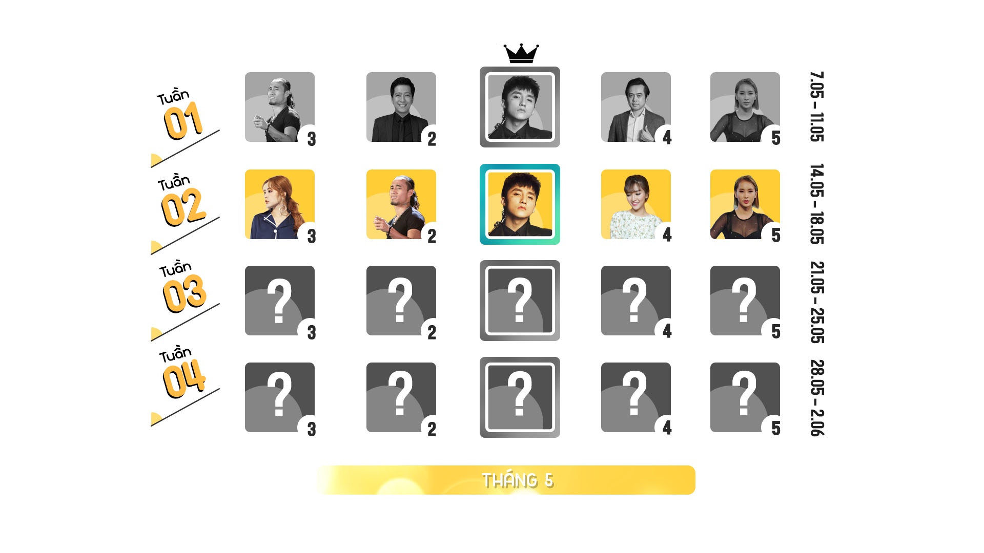 Top 10 trending anh 1