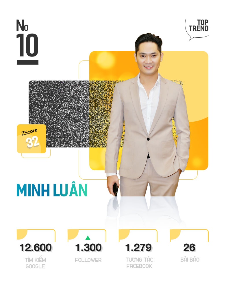 Top 10 trending anh 21