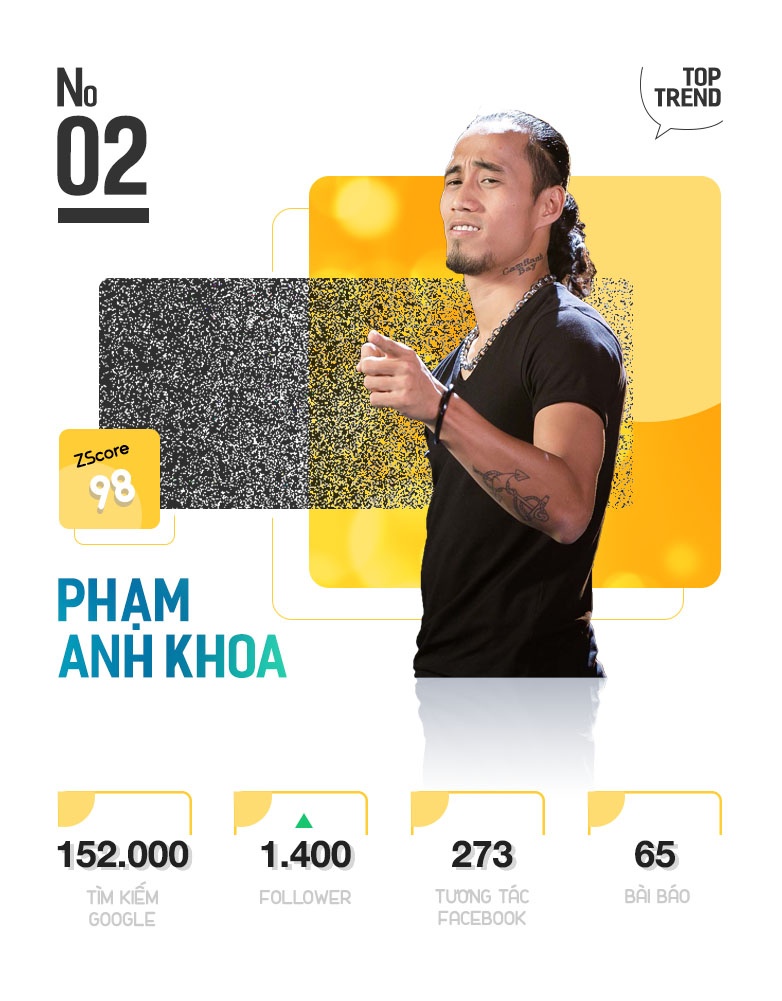 Top 10 trending anh 5