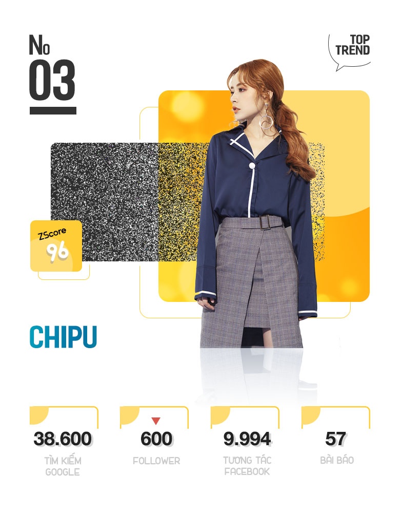 Top 10 trending anh 7