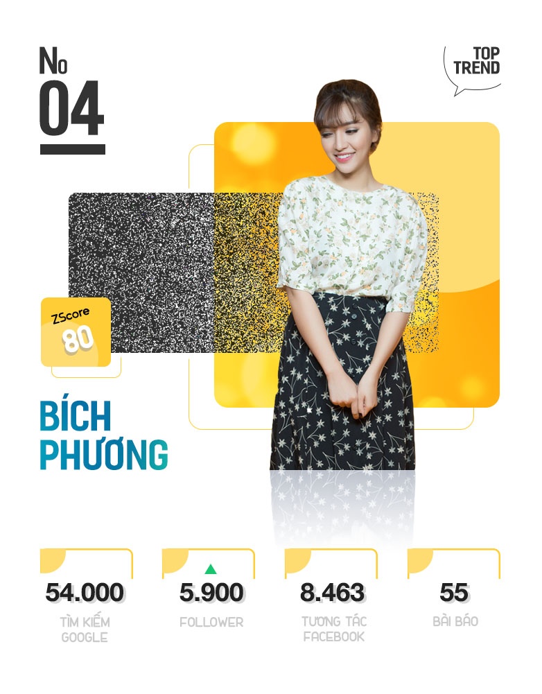 Top 10 trending anh 9