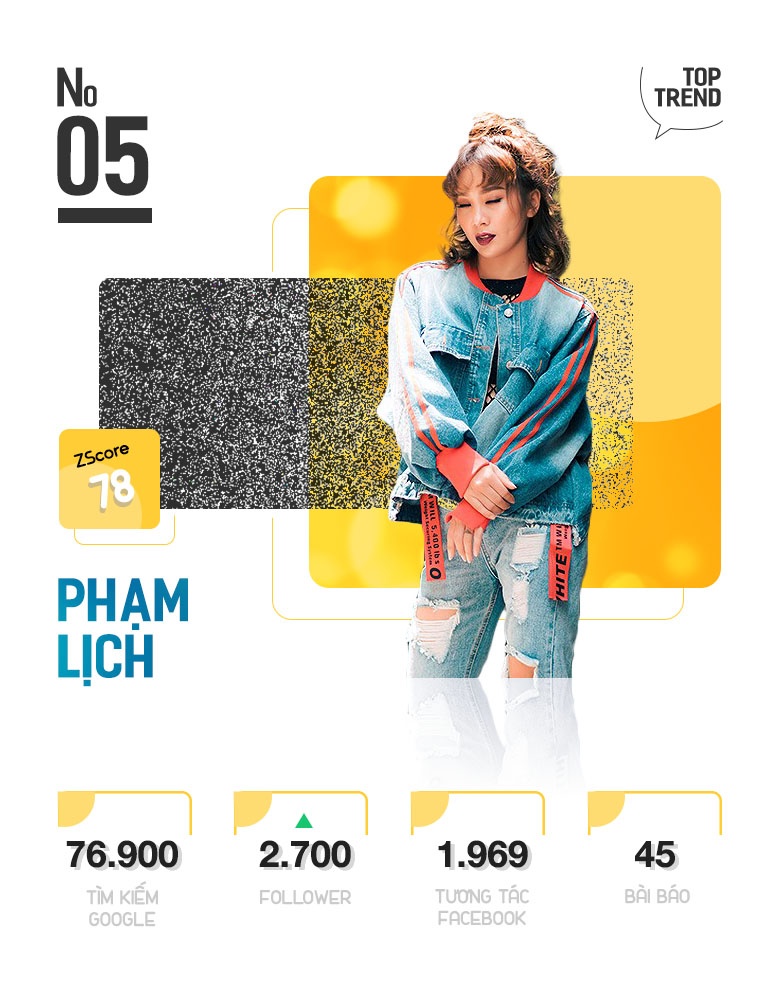 Top 10 trending anh 11