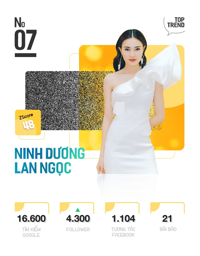 Top 10 trending anh 15