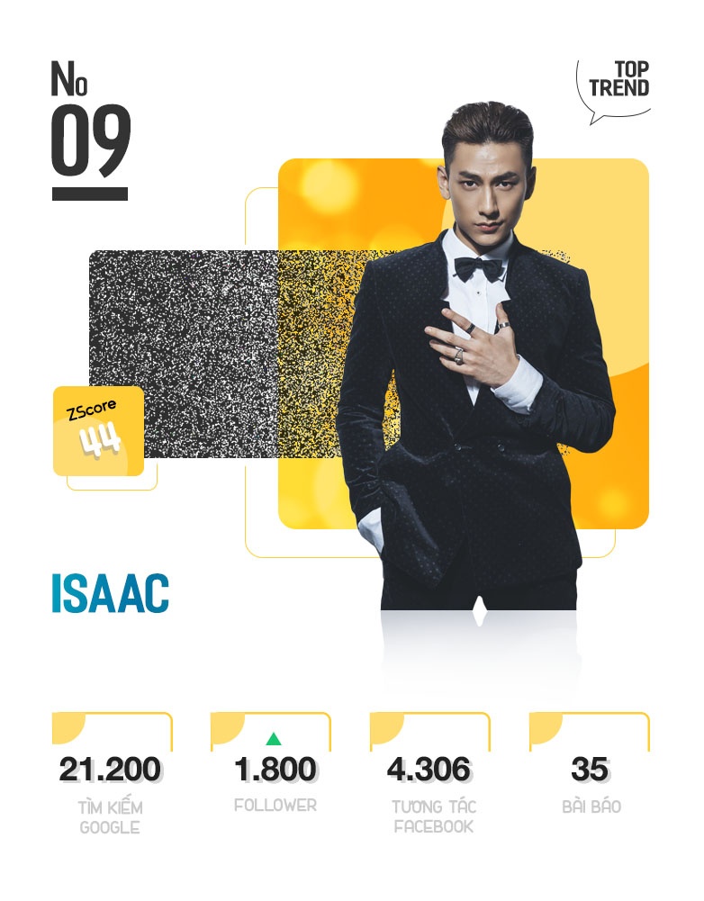 Top 10 trending anh 19