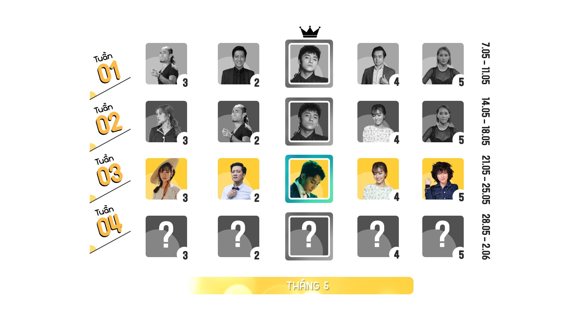 Top 10 nhan vat duoc chu y tren internet anh 1