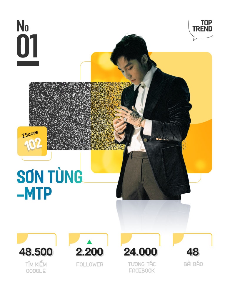 Top 10 nhan vat duoc chu y tren internet anh 3