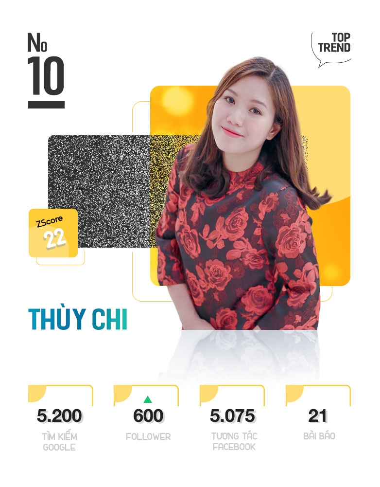 Top 10 nhan vat duoc chu y tren internet anh 21