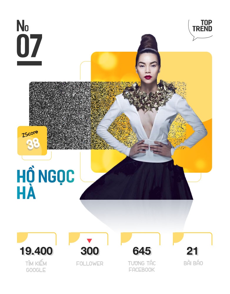 Top 10 nhan vat duoc chu y tren internet anh 15