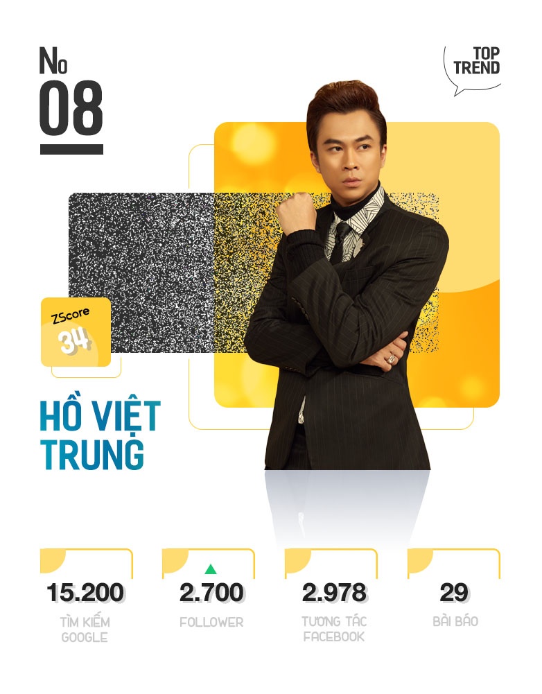 Top 10 nhan vat duoc chu y tren internet anh 17