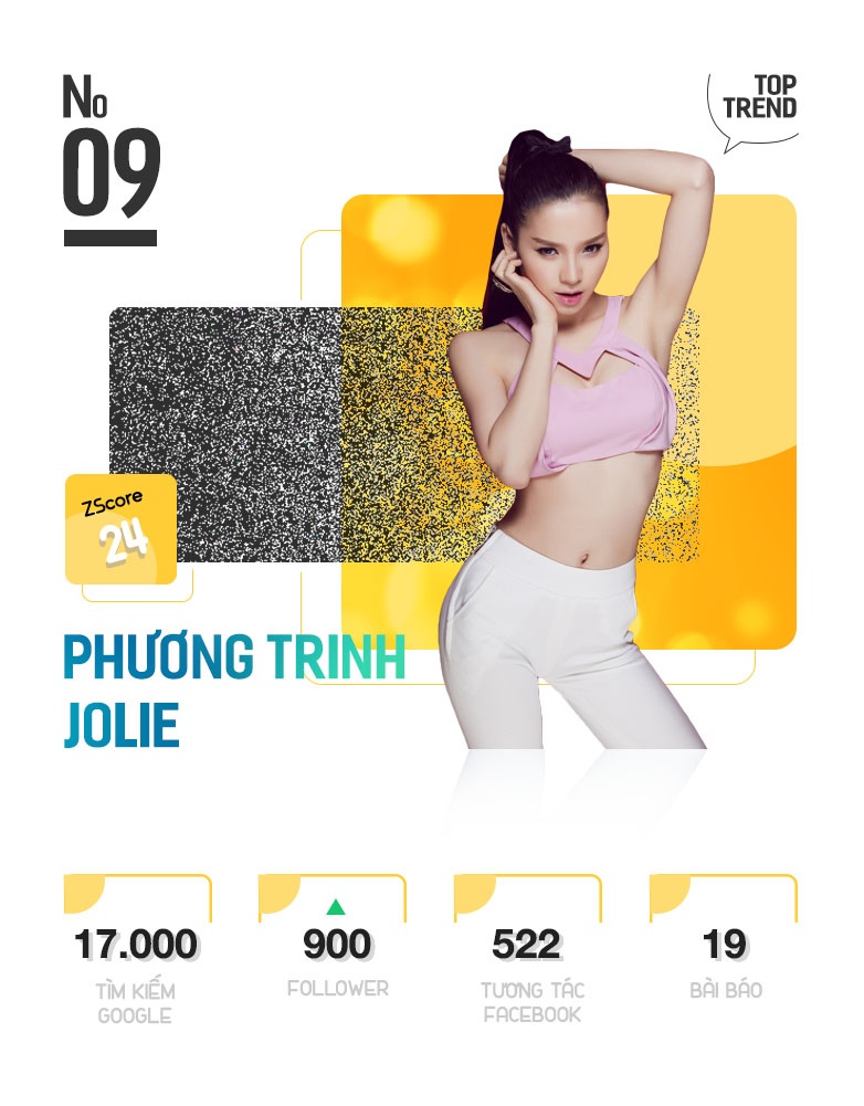 Top 10 nhan vat duoc chu y tren internet anh 19