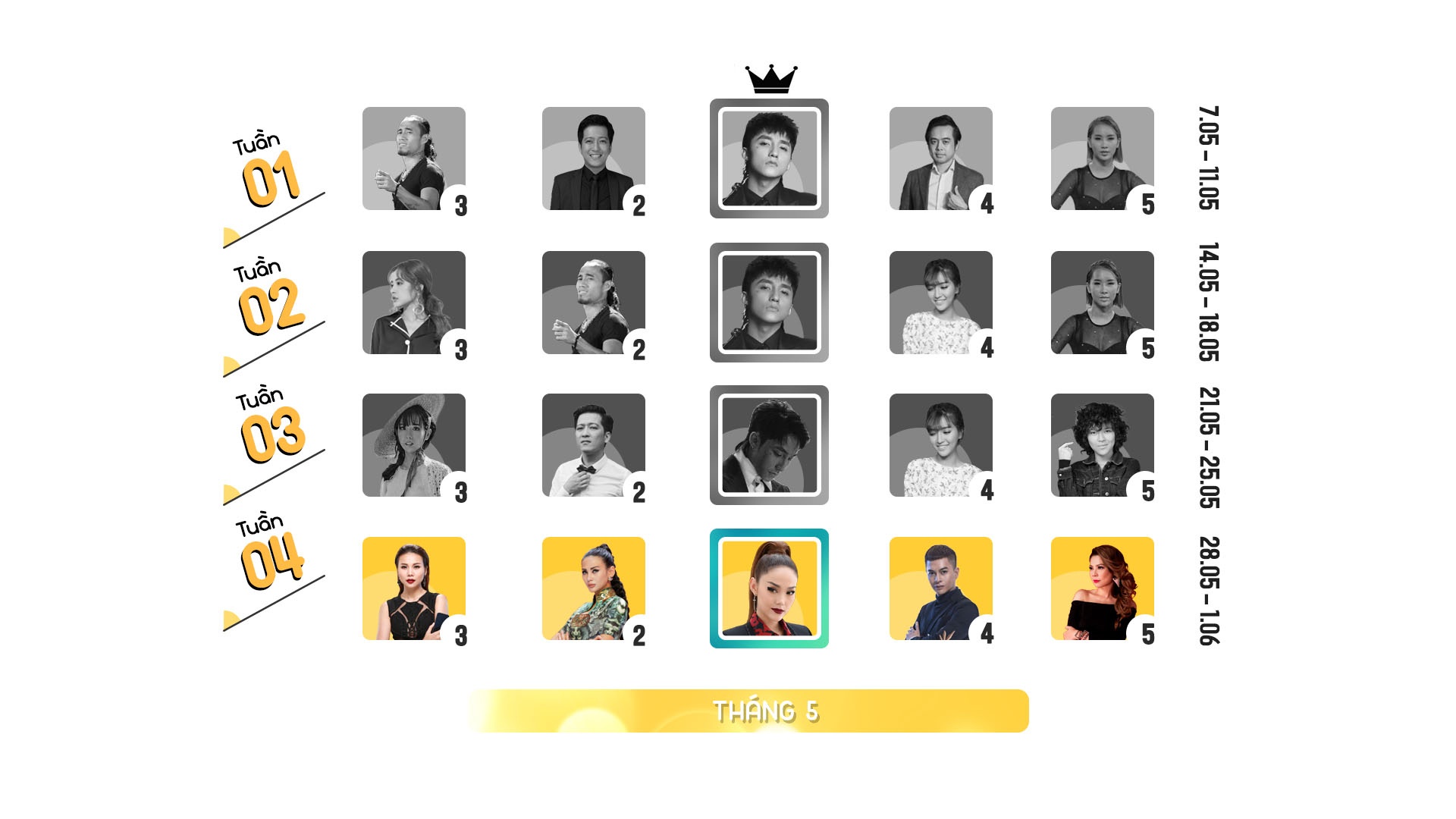 10 nhan vat hot nhat tren internet anh 1