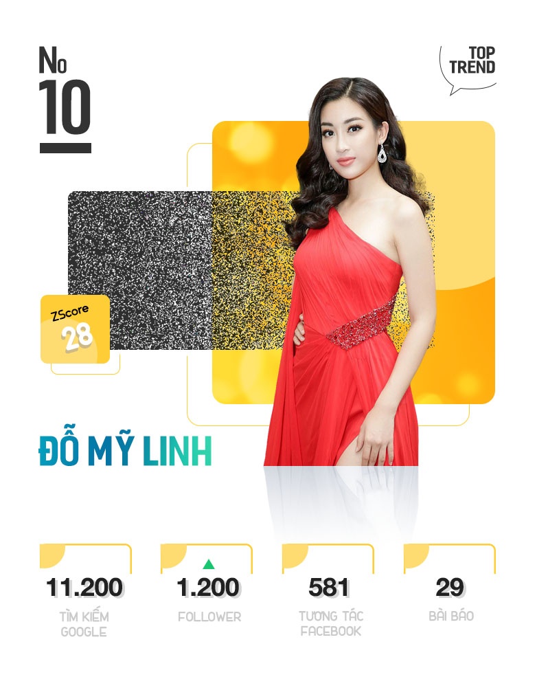 10 nhan vat hot nhat tren internet anh 21