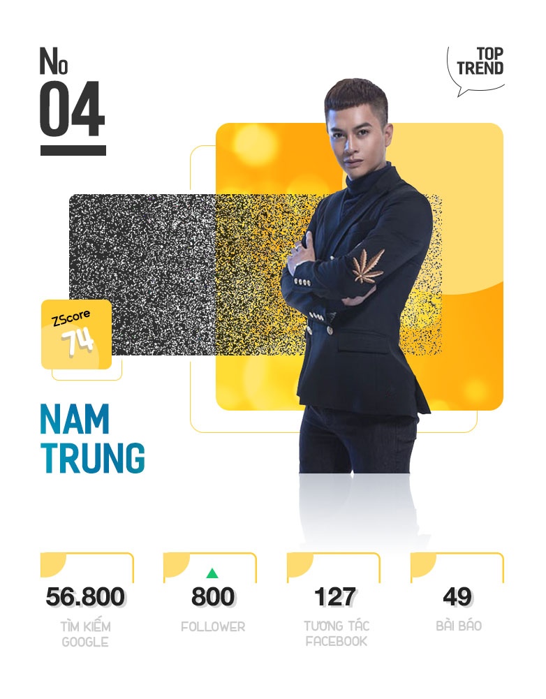 10 nhan vat hot nhat tren internet anh 9