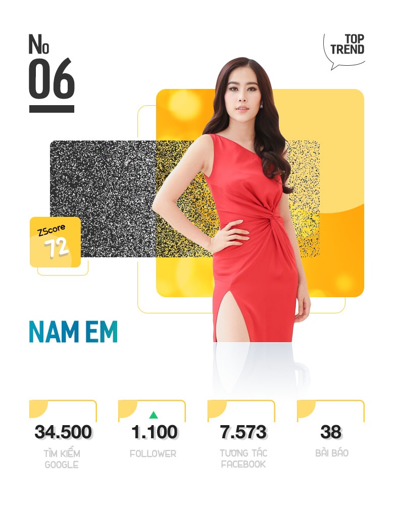 10 nhan vat hot nhat tren internet anh 13