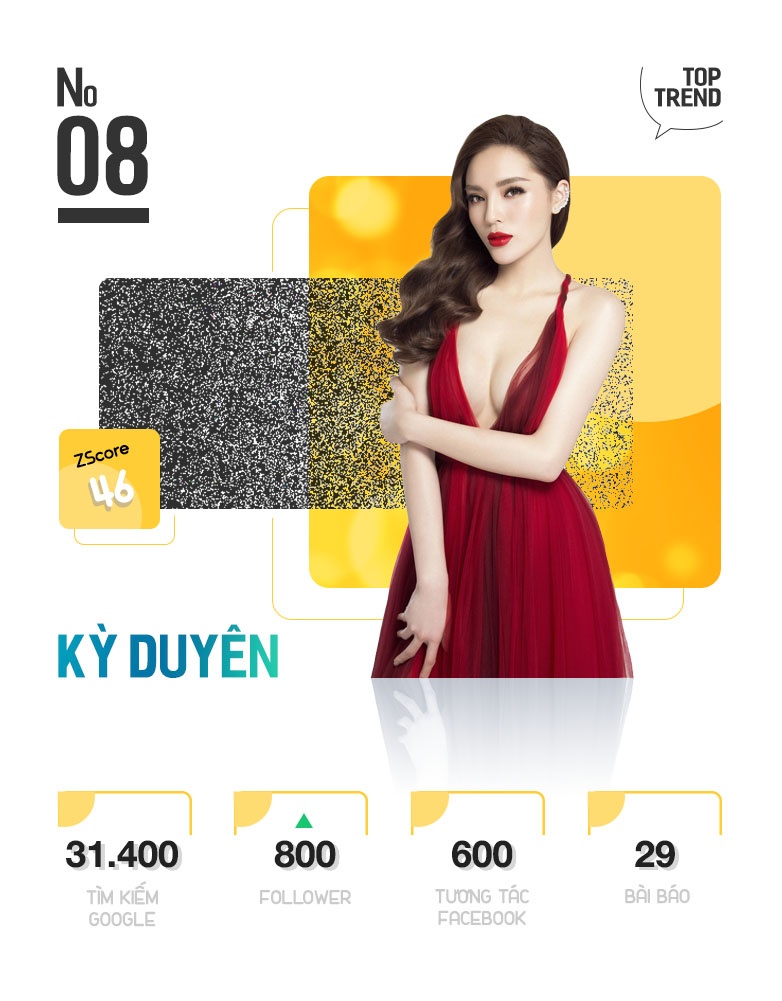 10 nhan vat hot nhat tren internet anh 17