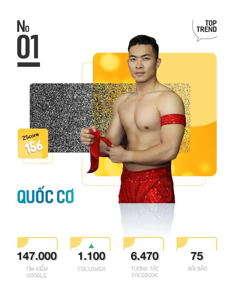 Quoc Co va Quoc Nghiep la nhan vat duoc chu y nhat Internet anh 3