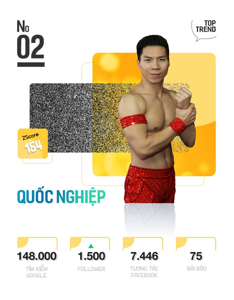 Quoc Co va Quoc Nghiep la nhan vat duoc chu y nhat Internet anh 5