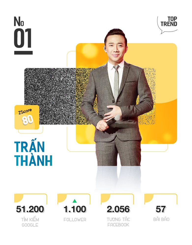 Top 10 nhan vat duoc chu y tren Internet anh 3