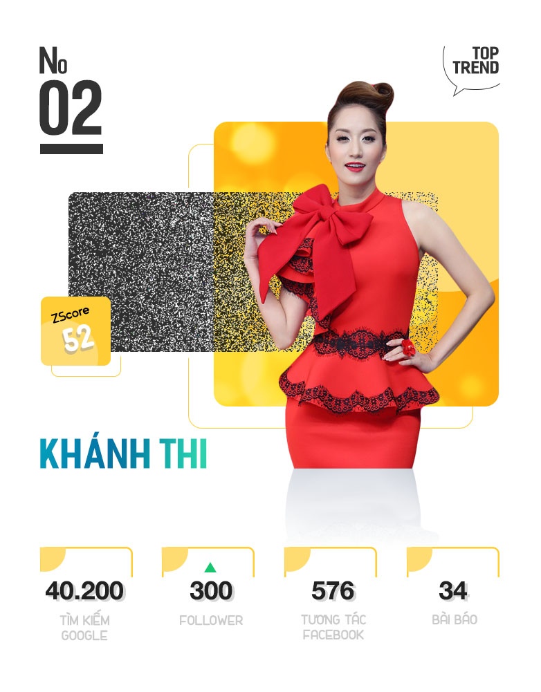 Top 10 nhan vat duoc chu y tren Internet anh 5