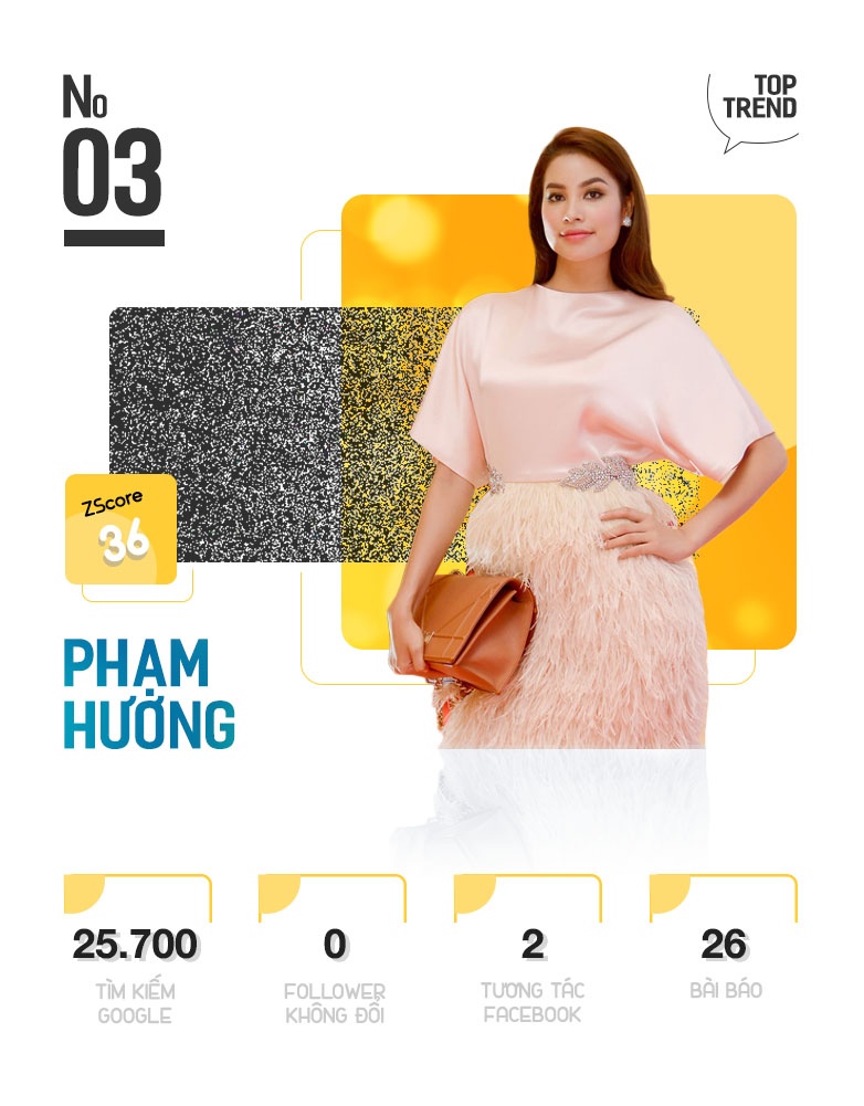 Top 10 nhan vat duoc chu y tren Internet anh 7