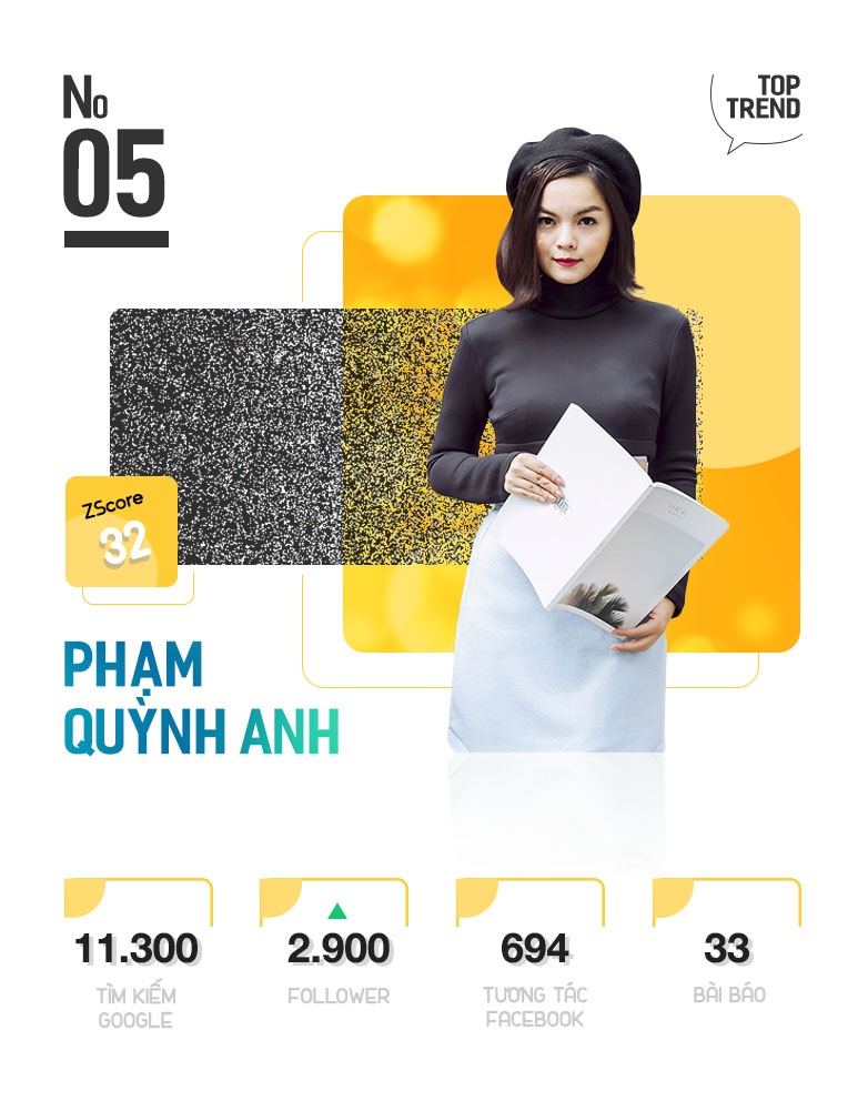 Top 10 nhan vat duoc chu y tren Internet anh 11