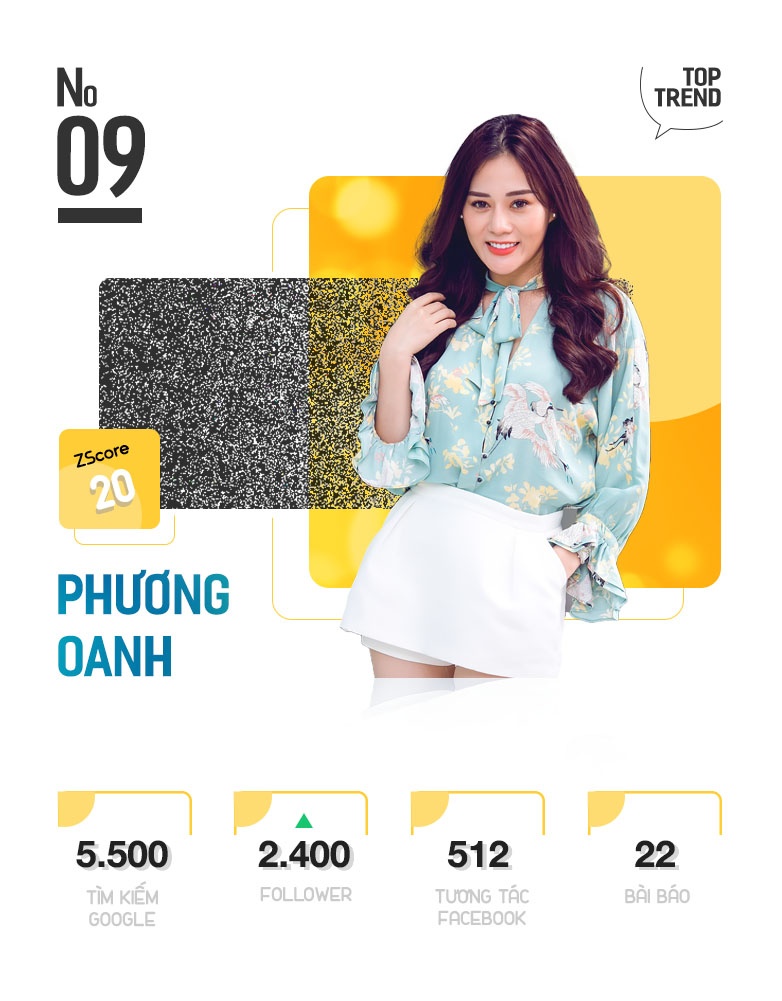 Top 10 nhan vat duoc chu y tren Internet anh 19