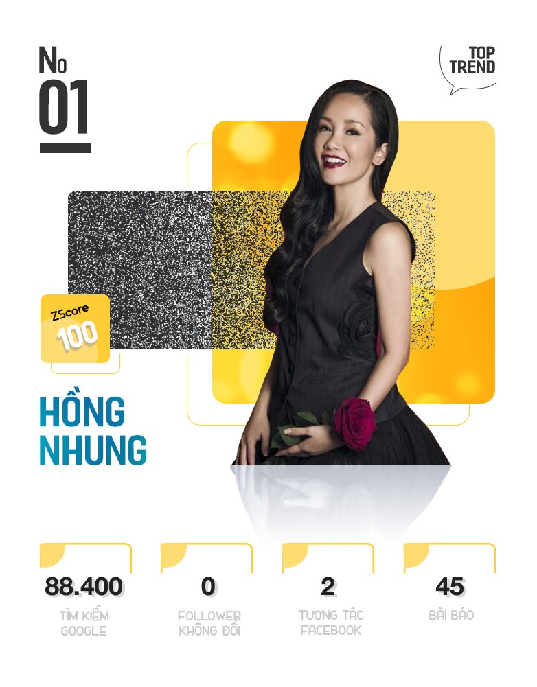 Top 10 Trending anh 3