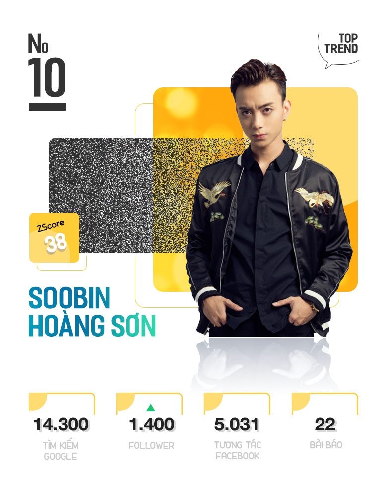 Top 10 Trending anh 21