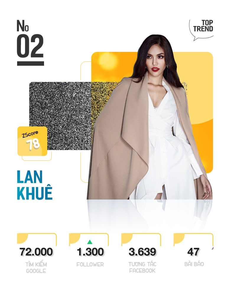 Top 10 Trending anh 5