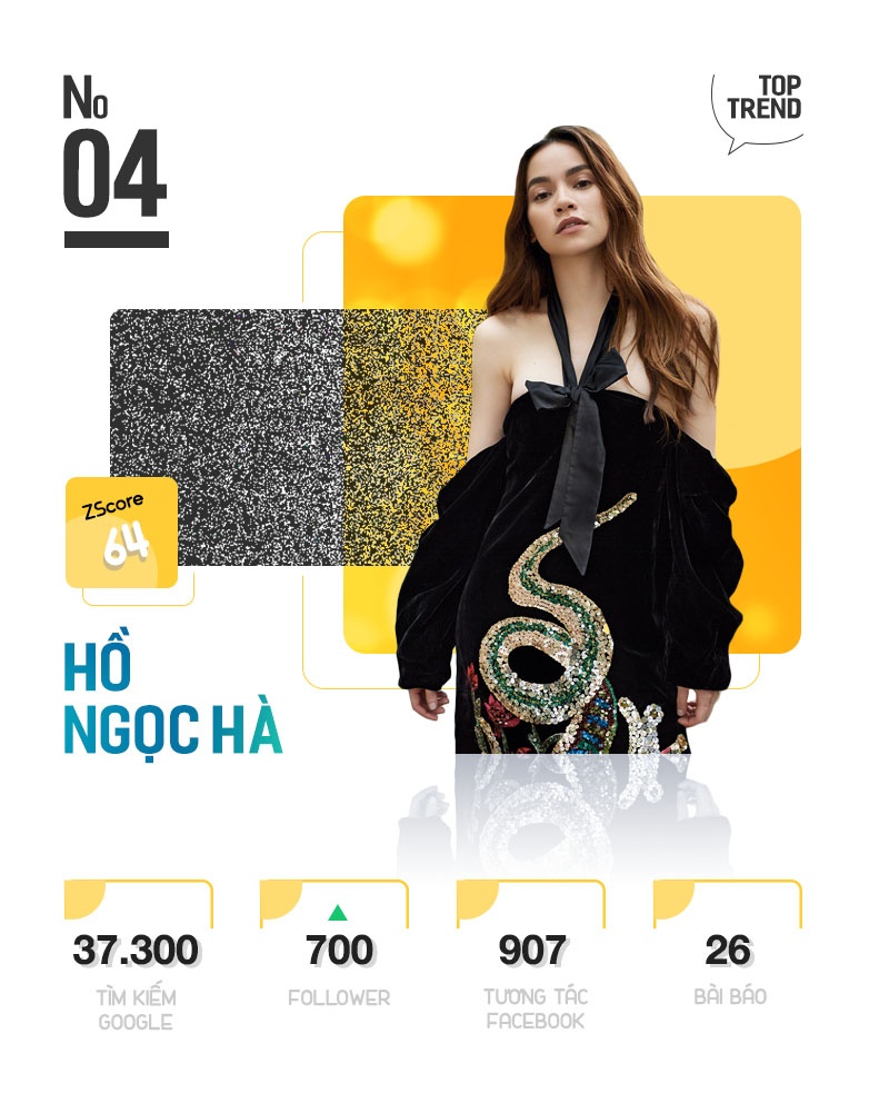 Top 10 Trending anh 9