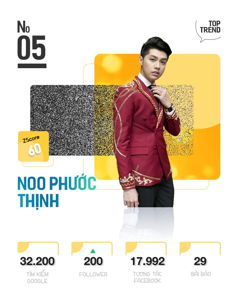 Top 10 Trending anh 11