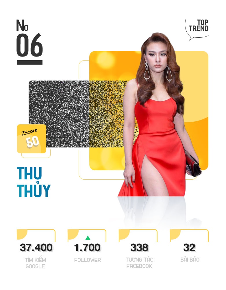 Top 10 Trending anh 13