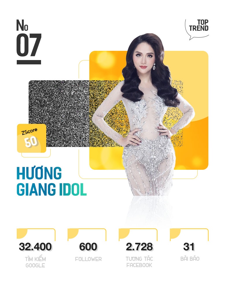 Top 10 Trending anh 15