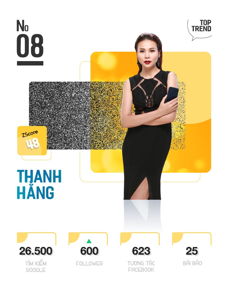 Top 10 Trending anh 17