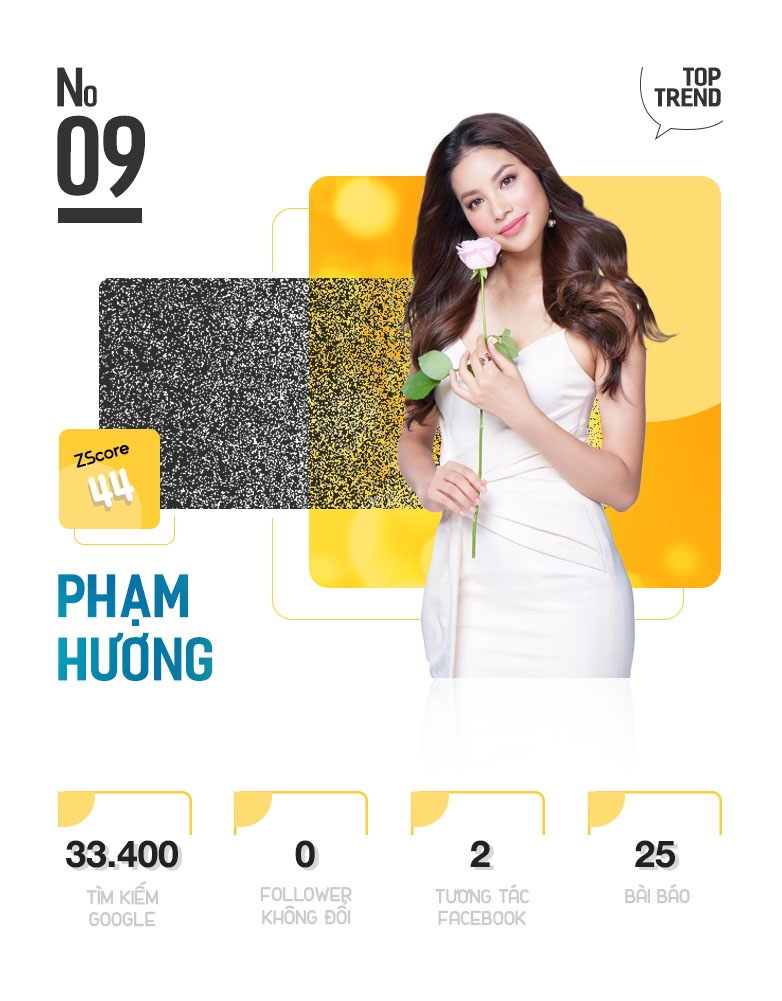 Top 10 Trending anh 19