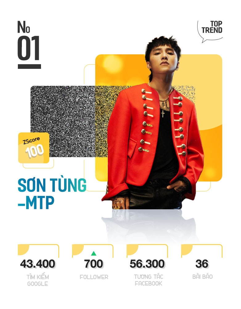 Top 10 nhan vat hot nhat tren Internet anh 3